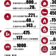   沈阳今年改造475个老旧小区 邀居民全程参与